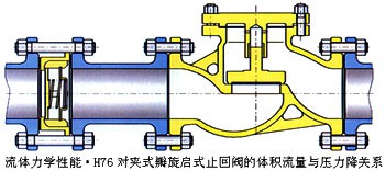 對夾雙瓣止回閥