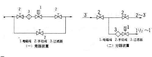 高溫蒸汽電磁閥安裝圖