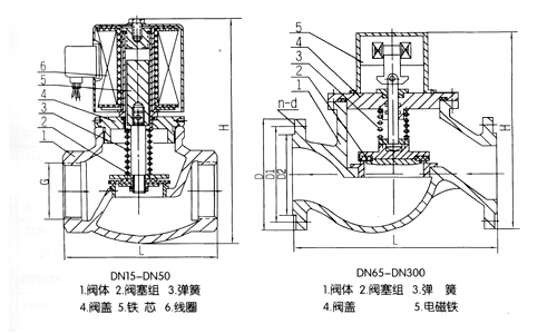 zcm電磁閥