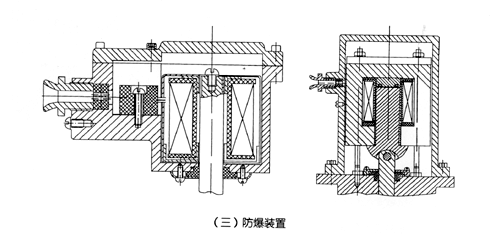 煤氣電磁閥電動(dòng)裝置