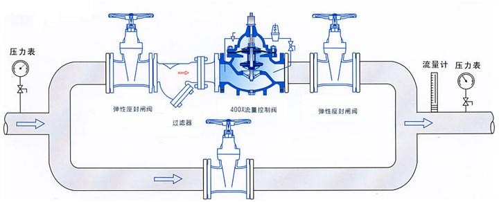 流量控制閥安裝圖