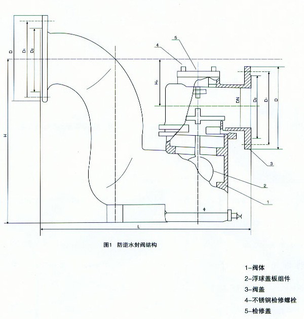自凈式防逆水封閥